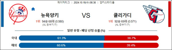 뉴욕 양키스 클리블랜드 【 MLB 】분석 스포츠중계 20241016