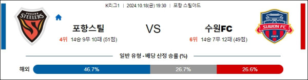 포항 스틸러스 수원FC 【 k리그1 】분석 스포츠중계 20241018