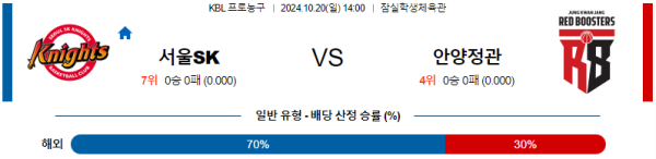 서울SK 안양정관장 【 KBL 】분석 스포츠중계 20241020