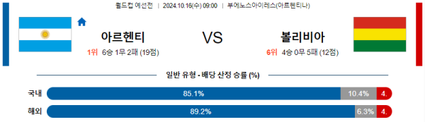 아르헨티나 볼리비아 【 월드컵 예선 】분석 스포츠중계 20241016