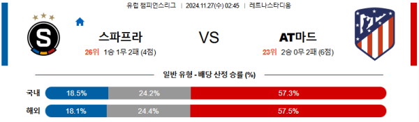 스파르타 프라하 AT 마드리드 【 UEFA챔피언스리그 】분석 스포츠중계 20241127