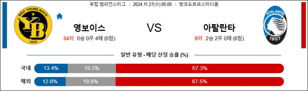 영 보이스 아탈란타 【 UEFA챔피언스리그 】분석 스포츠중계 20241127