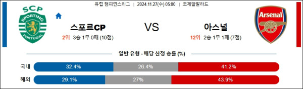 스포르팅 아스날 【 UEFA챔피언스리그 】분석 스포츠중계 20241127