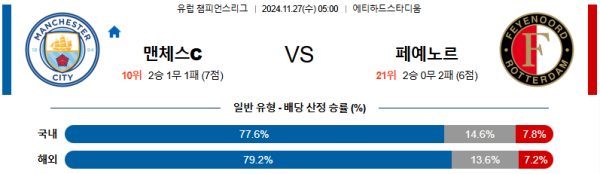 맨체스터 시티 페예노르트 【 UEFA챔피언스리그 】분석 스포츠중계 20241127