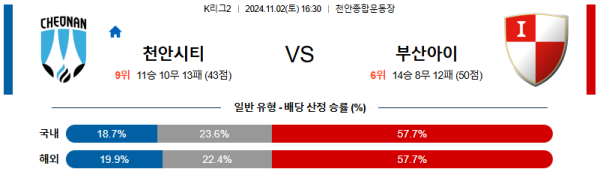 천안 시티 FC 부산 아이파크 【 K리그2 】분석 스포츠중계 20241102