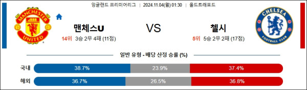 맨체스터 유나이티드 첼시 【 프리미어리그 】분석 스포츠중계 20241104