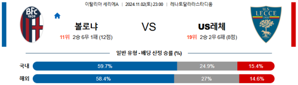 볼로냐 FC US 레체 【 세리에A 】분석 스포츠중계 20241102