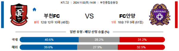 부천 FC 1995 FC 안양 【 K리그2 】분석 스포츠중계 20241102