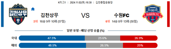 김천 상무 수원FC 【 k리그1 】분석 스포츠중계 20241102