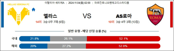 엘라스 베로나 AS 로마 【 세리에A 】분석 스포츠중계 20241104