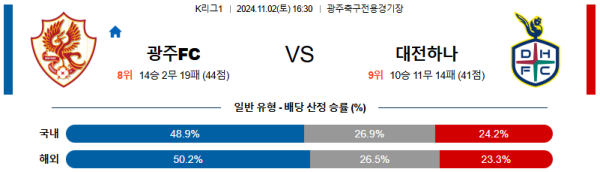 광주 FC 대전 시티즌 【 k리그1 】분석 스포츠중계 20241102