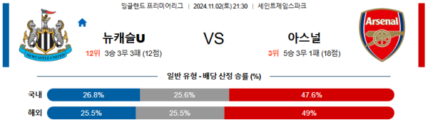 뉴캐슬 유나이티드 아스날 【 프리미어리그 】분석 스포츠중계 20241102