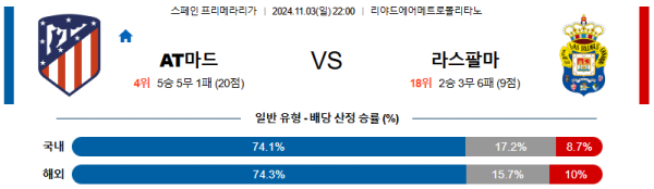 AT 마드리드 라스팔마스 【 라리가 】분석 스포츠중계 20241103