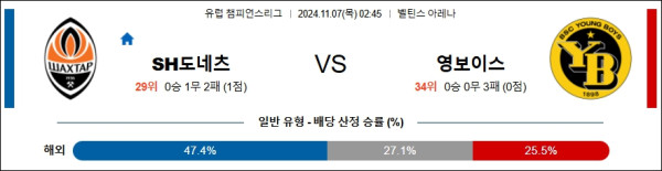 샤흐타르 도네츠크 영 보이스 【 UEFA챔피언스리그 】분석 스포츠중계 20241107