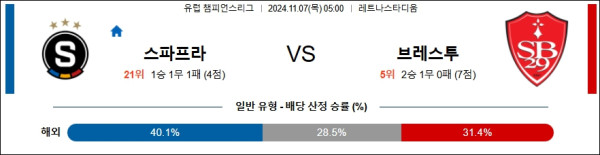 스파르타 프라하 스타드 브레스트 29 【 UEFA챔피언스리그 】분석 스포츠중계 20241107