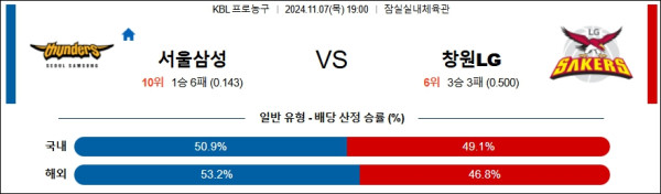 서울삼성 창원LG 【 KBL 】분석 스포츠중계 20241107