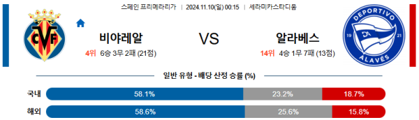 비야레알 알라베스 【 라리가 】분석 스포츠중계 20241110