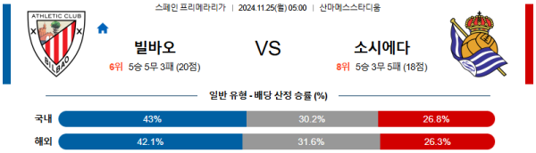 아틀레틱 빌바오 레알 소시에다드 【 라리가 】분석 스포츠중계 20241125