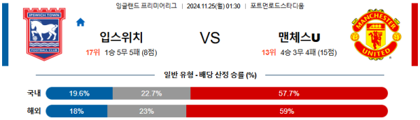 입스위치 맨체스터 유나이티드 【 프리미어리그 】분석 스포츠중계 20241125