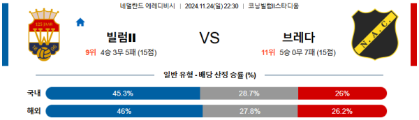 빌럼 NAC 브레다 【 에레디비지에 】분석 스포츠중계 20241124