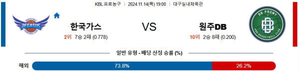 대구한국가스공사 원주DB 【 KBL 】분석 스포츠중계 20241114