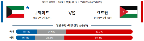 쿠웨이트 요르단 【 월드컵 예선 】분석 스포츠중계 20241120