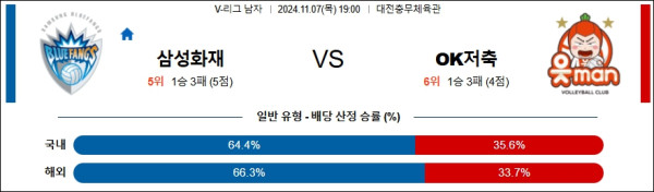 삼성화재 OK저축은행 【 V-리그 】분석 스포츠중계 20241107