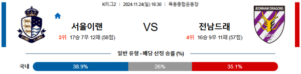 서울 이랜드 FC 전남 드래곤즈 【 K리그2 】분석 스포츠중계 20241124