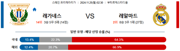 CD 레가네스 레알 마드리드 【 라리가 】분석 스포츠중계 20241125