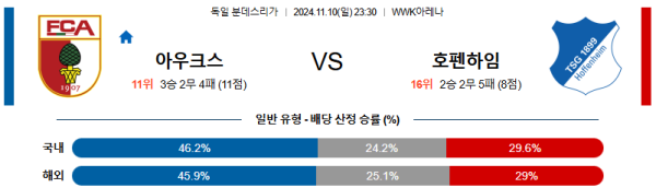 아우크스부르크 호펜하임 【 분데스리가 】분석 스포츠중계 20241110