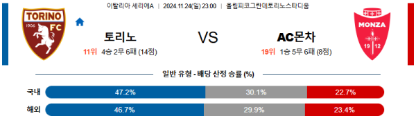 토리노 FC AC 몬차 【 세리에A 】분석 스포츠중계 20241124