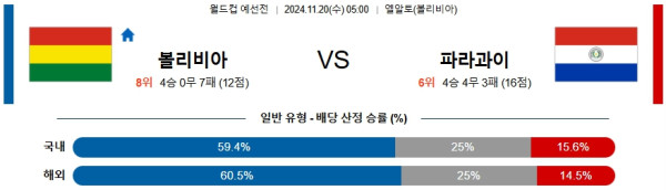 볼리비아 파라과이 【 월드컵 예선 】분석 스포츠중계 20241120