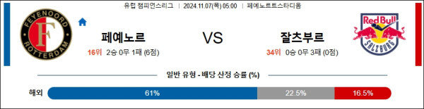 페예노르트 잘츠부르크 【 UEFA챔피언스리그 】분석 스포츠중계 20241107