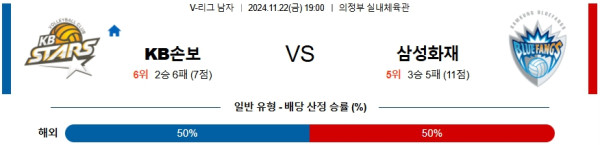 KB손해보험 삼성화재 【 V-리그 】분석 스포츠중계 20241122