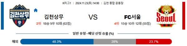 김천 상무 FC 서울 【 k리그1 】분석 스포츠중계 20241123