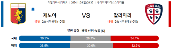 제노아 CFC 칼리아리 칼초 【 세리에A 】분석 스포츠중계 20241124