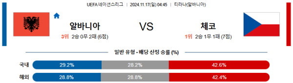 알바니아 체코 【 UEFA네이션스리그 】분석 스포츠중계 20241117