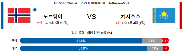 노르웨이 카자흐스탄 【 UEFA네이션스리그 】분석 스포츠중계 20241118