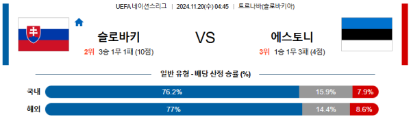 슬로바키아 에스토니아 【 UEFA네이션스리그 】분석 스포츠중계 20241120