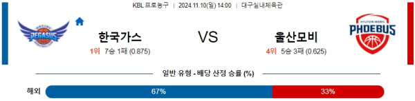 대구한국가스공사 울산모비스 【 KBL 】분석 스포츠중계 20241110