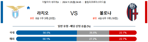 SS 라치오 볼로냐 FC 【 세리에A 】분석 스포츠중계 20241125