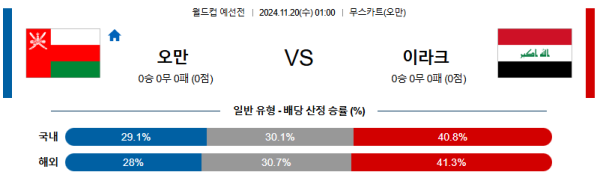 오만 이라크 【 월드컵 예선 】분석 스포츠중계 20241120