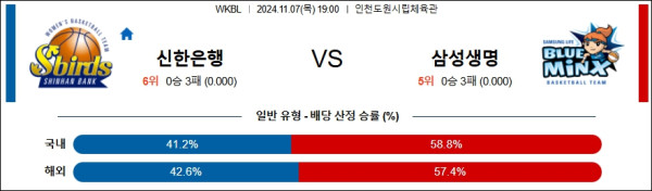 신한은행 삼성생명 【 WKBL 】분석 스포츠중계 20241107