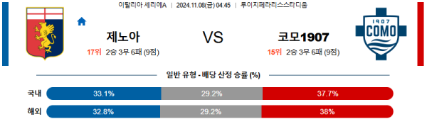 제노아 CFC 코모 1907 【 세리에A 】분석 스포츠중계 20241108