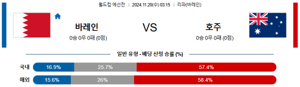 바레인 호주 【 월드컵 예선 】분석 스포츠중계 20241120