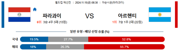 파라과이 아르헨티나 【 월드컵 예선 】분석 스포츠중계 20241115