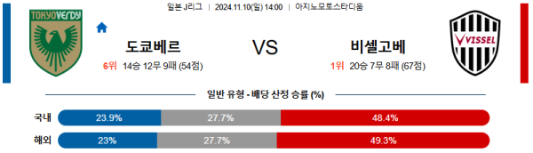 도쿄 베르디 비셀 고베 【 J리그1 】분석 스포츠중계 20241110