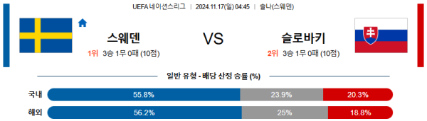 스웨덴 슬로바키아 【 UEFA네이션스리그 】분석 스포츠중계 20241117