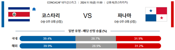 코스타리카 파나마 【 CON네이션스리그 】분석 스포츠중계 20241115
