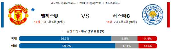 맨체스터 유나이티드 레스터 시티 【 프리미어리그 】분석 스포츠중계 20241110